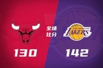 🏀湖人轻取公牛！东契奇湖人生涯新高51+10+9 詹姆斯复出18+7+7