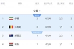 积分榜:伊朗进球数优势暂居第一 比利时2分第2 9点新西兰vs埃及